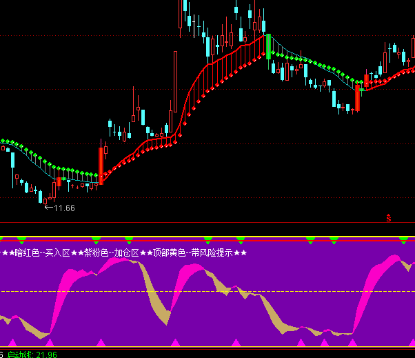 ͨ�_��KDJȫ����ָ�˹�ʽ