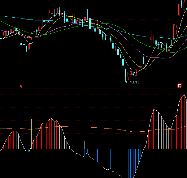 ͬ������c��(zh��n)�I�cָ��(bi��o)��ʽ