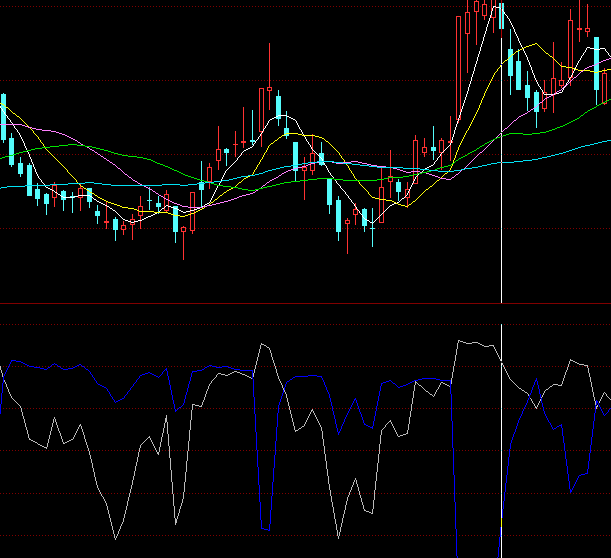 同花順籌碼集中度指標(biāo)公式