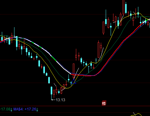 同花順紅持股綠持幣主圖指標公式