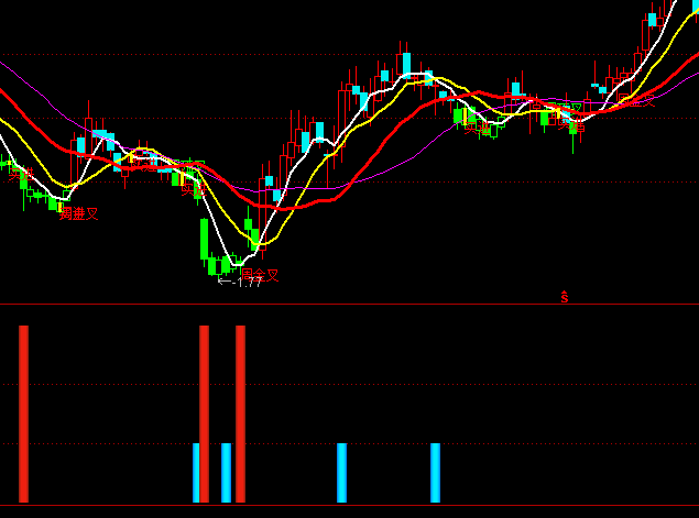 ͨ�_�řC���M��ָ�˹�ʽ