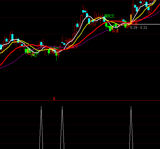 ͨ�_�Ŷ��о��x���I�cָ�˹�ʽ