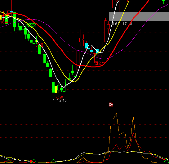 ͨ�_��ÿһ����ٍ�X�I�uϵ�yָ�˹�ʽ