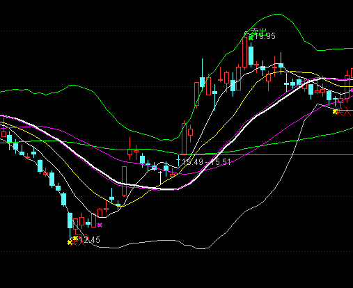 ͨ�_���I�u�I�a��+boll���Dָ�˹�ʽ