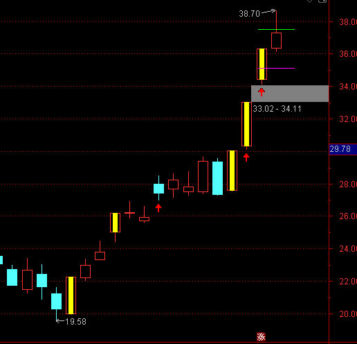 ͨ�_��K���ΑB+ȱ����ʾ���Dָ�˹�ʽ