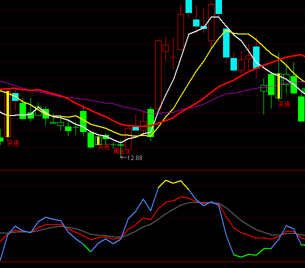 ͨ�_��KDJڅ��ָ�˹�ʽ