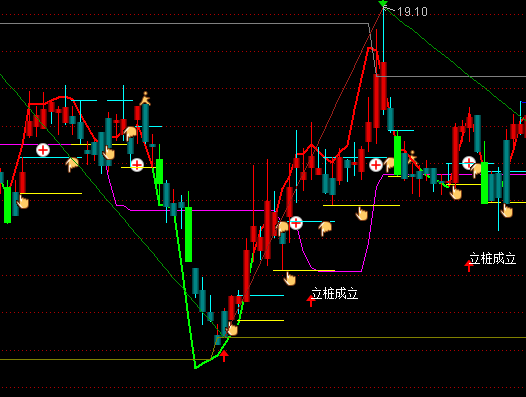 通達(dá)信理想畫線主圖買賣系統(tǒng)指標(biāo)公式