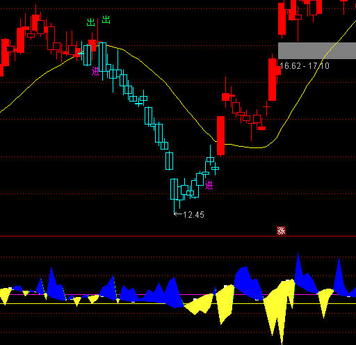 ͨ�_�Ŵ�����ζ���I�uָ�˹�ʽ