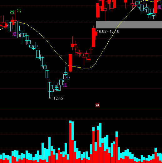 ͨ�_(d��)�ųɽ����ȶ��ָ��(bi��o)��ʽ