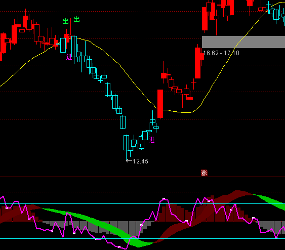 ͨ�_(d��)�Ŷ��쏊(qi��ng)��(sh��)��K�I�uָ��(bi��o)��ʽ