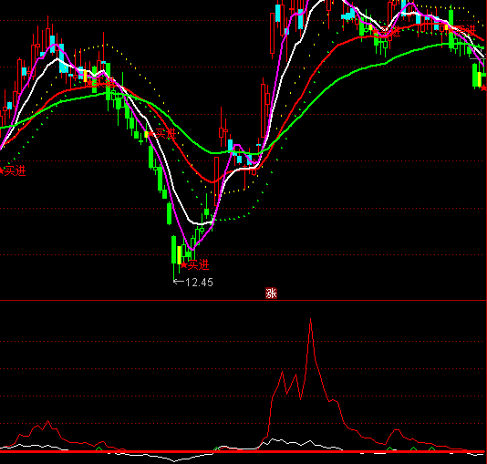 ͨ�_����������ָ�˹�ʽ