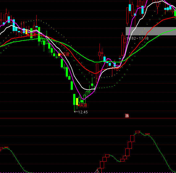 通達(dá)信追漲逃頂多空指標(biāo)公式