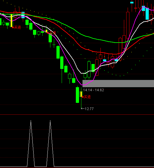 ͨ�_(d��)��͹���ϲ��x�ɵײ����Iָ��(bi��o)��ʽ