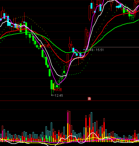 通達信VOLDDV主力多空指標公式