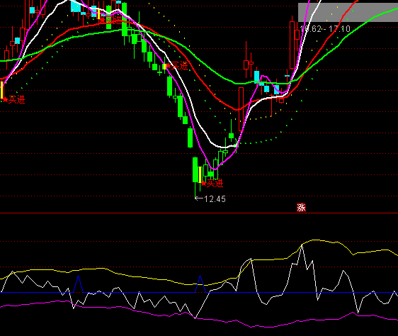 ͨ�_(d��)��ײ�����׷��I(m��i)�u(m��i)ָ��(bi��o)��ʽ