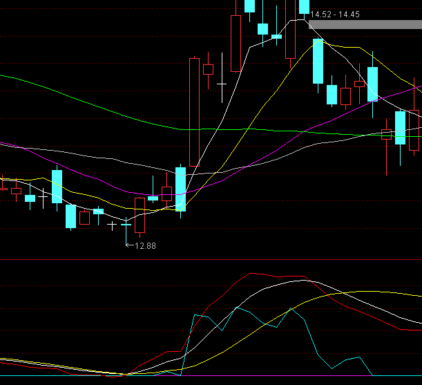 ͨ�_�Ŷ�ձ���ָ�˹�ʽ