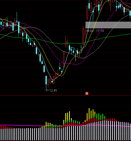 ͨ�_�ź���ܴa�������Yɢ��ָ�˹�ʽ