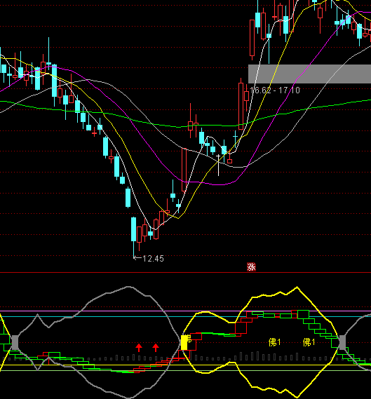 ͨ�_�ſ����x���I�cָ�˹�ʽ