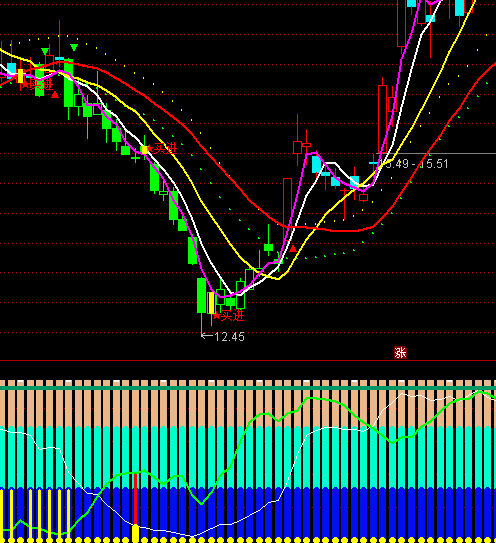 通達(dá)信貓貓魚雷選股波段買賣指標(biāo)公式