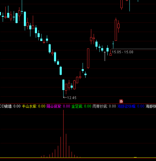 ͨ�_�ź����������I�aָ�˹�ʽ