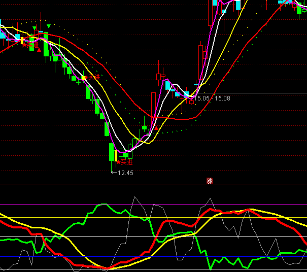 ͨ�_������ɢ����ָ�˹�ʽ