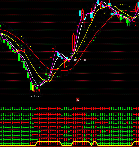 通達信十全十美買賣操盤指標公式