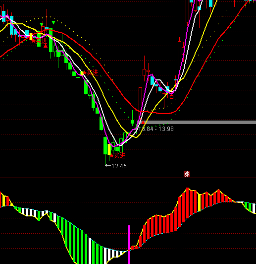 ͨ�_�řC���Y��څ��ָ�˹�ʽ