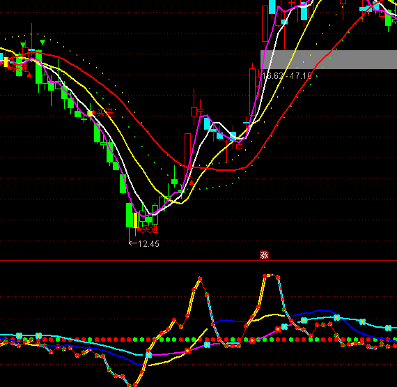 通達信開紅花買多空買賣指標公式