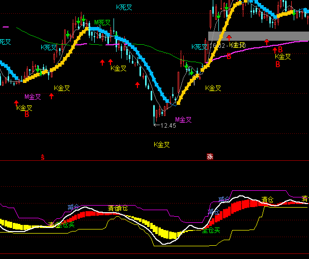 ͨ�_�Źɺ������ٱP�ᷨ�I�uָ�˹�ʽ