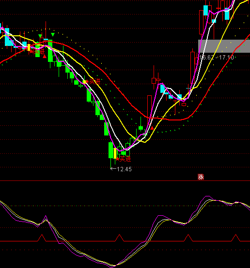 ͨ�_��KDJ���ߞ鎟ָ�˹�ʽ