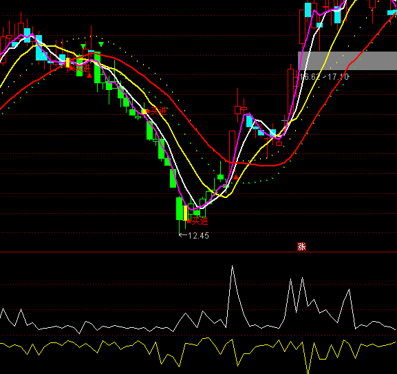 ͨ�_(d��)��������늈Dָ��(bi��o)��ʽ