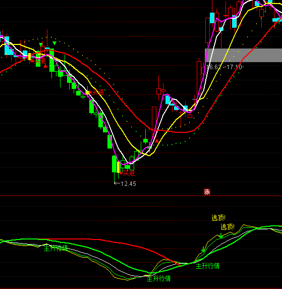 ͨ�_��������������������ָ�˹�ʽ