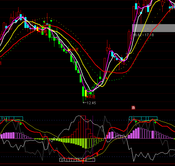 ͨ�_����ɢ�߄ݾ�픵��I�uָ�˹�ʽ