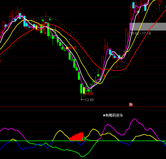 ͨ�_�řC���ӑB�I�a�M��ָ�˹�ʽ