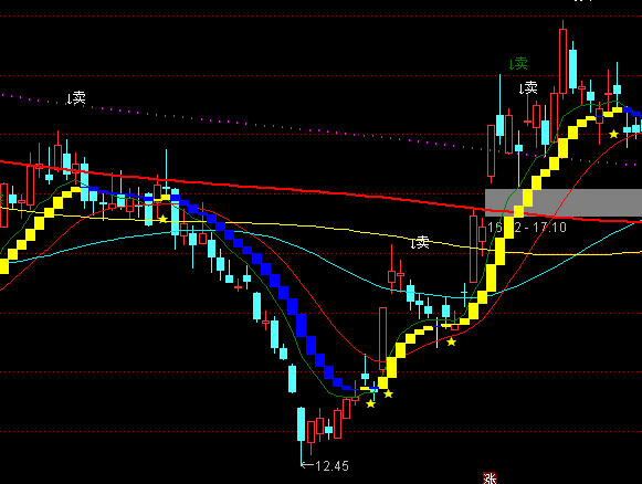 ͨ�_�Ź�Ʊ�������D�S�{�����I�uָ�˹�ʽ