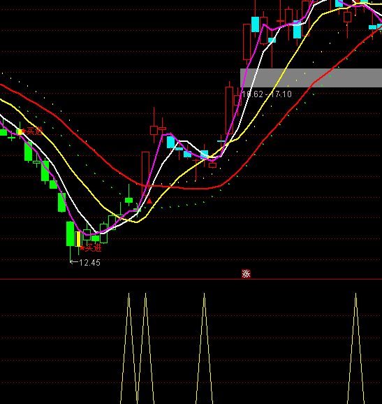 ͨ�_���S�c���I��ָ�˹�ʽ