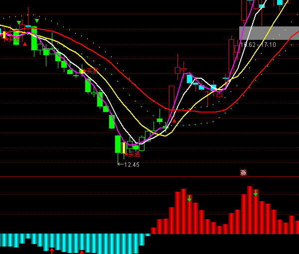 ͨ�_�ų���BBD�����I�uָ�˹�ʽ