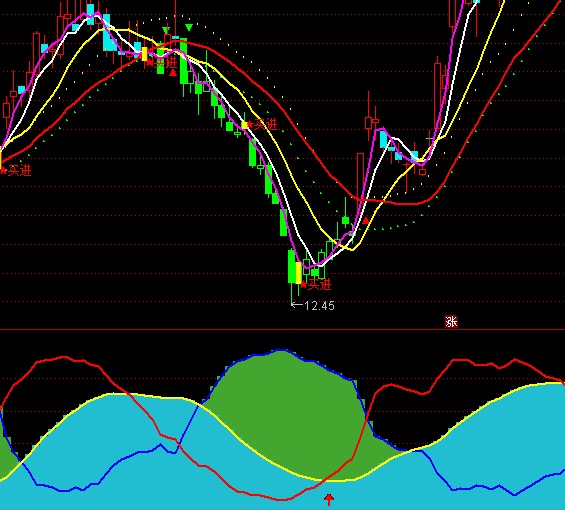 ͨ�_�Ŷ̾����I����ָ�˹�ʽ