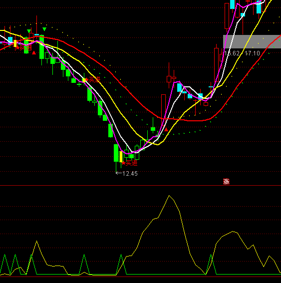 ͨ�_�Ŷ̾�����+�x��ָ�˹�ʽ