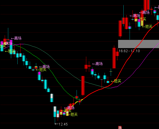 ͨ�_�şo���������D�I�u��ʾָ�˹�ʽ