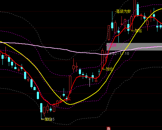 ͨ�_�Ź�Ʊ�������D2ͨ���I�uָ�˹�ʽ