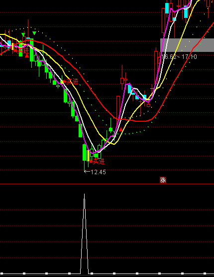 ͨ�_�ű������I��ָ�˹�ʽ