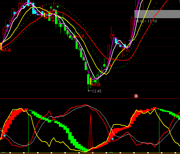 ͨ�_�Ž^�Ȳ��������I�uָ�˹�ʽ