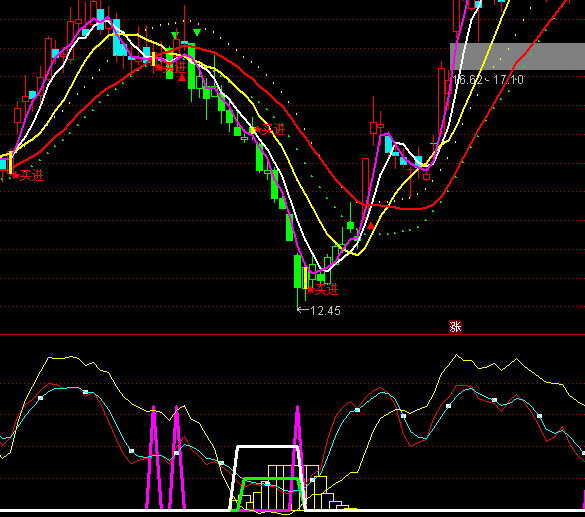 ͨ�_�Ÿ����f����ָ�˹�ʽ