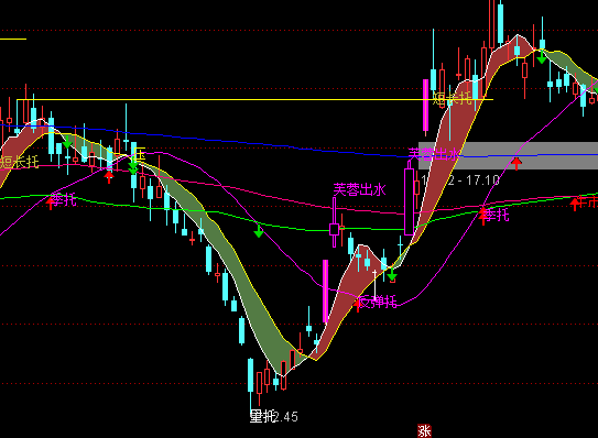 ͨ�_�ŉ���څ�����Dָ�˹�ʽ