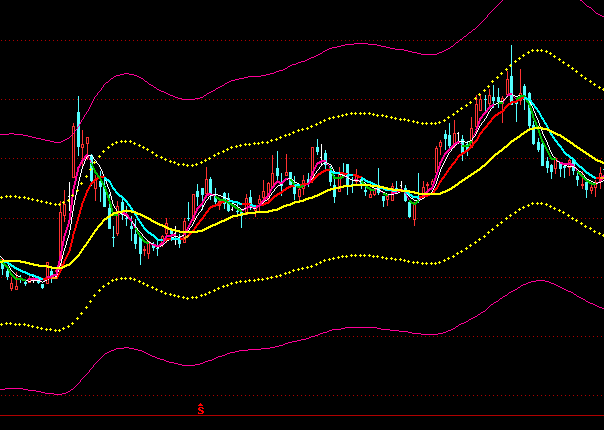 通達(dá)信新版王者歸來主圖軌道看趨勢指標(biāo)公式