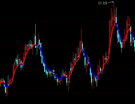 ͨ�_�Ō��þ������Dָ�˹�ʽ