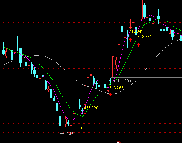 通達信密碼買股主圖持股提示指標公式