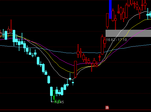 ͨ�_�ſ��Pڅ�����D�I�u�cָ�˹�ʽ