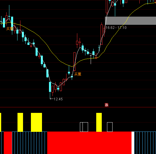 ͨ�_(d��)�Ŵ���f��+�x��ָ��(bi��o)��ʽ